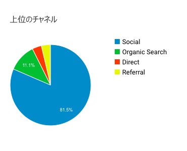 direct その他 販売 orgnic