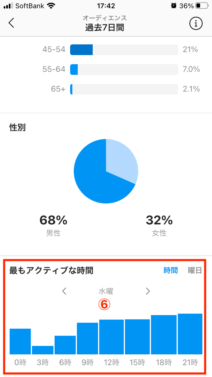 年版i Instagramインサイトの見方まとめについて 初心者にもわかりやすく徹底解説